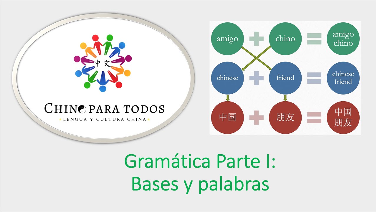 Gramática Parte 1