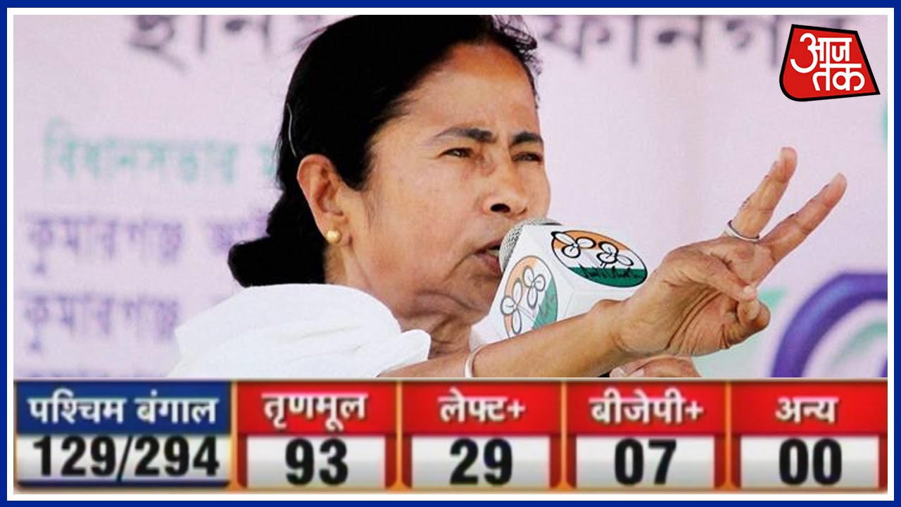 Assembly Eection 2016: Trinamool Congress Surging Towards Victory In West Bengal
