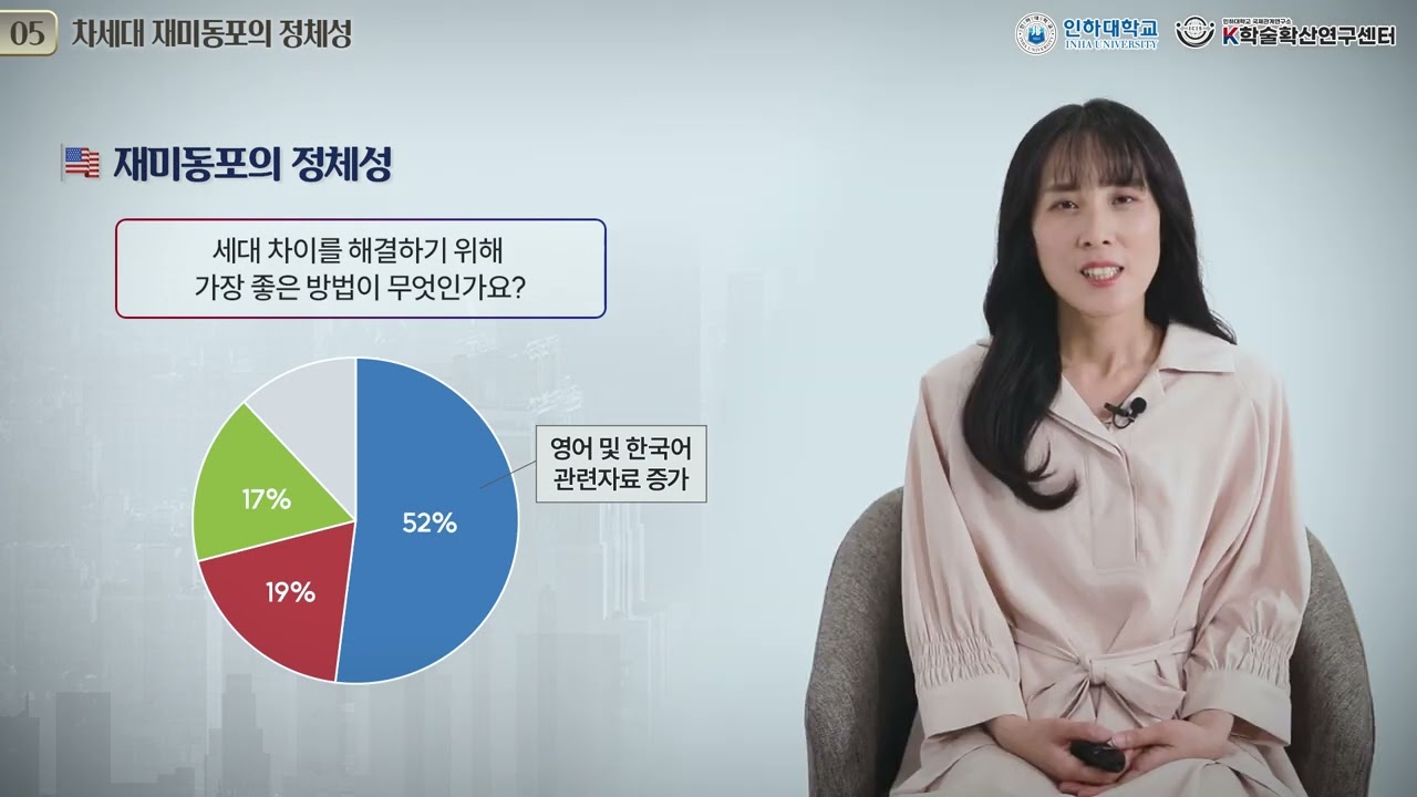 [3rd Year-week 5] Identity of Next-Generation Korean Americans