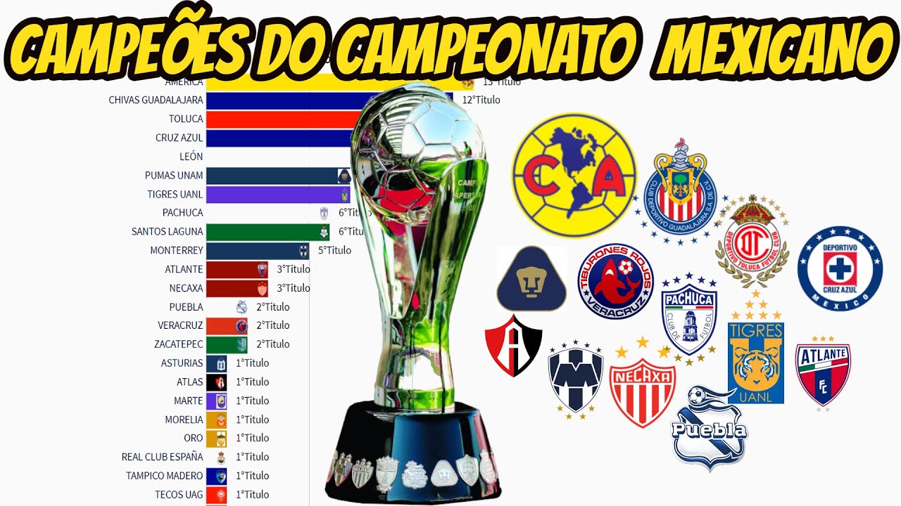 CAMPEÕES DO CAMPEONATO MEXICANO DE FUTEBOL | LIGA MX (1943–2021)
