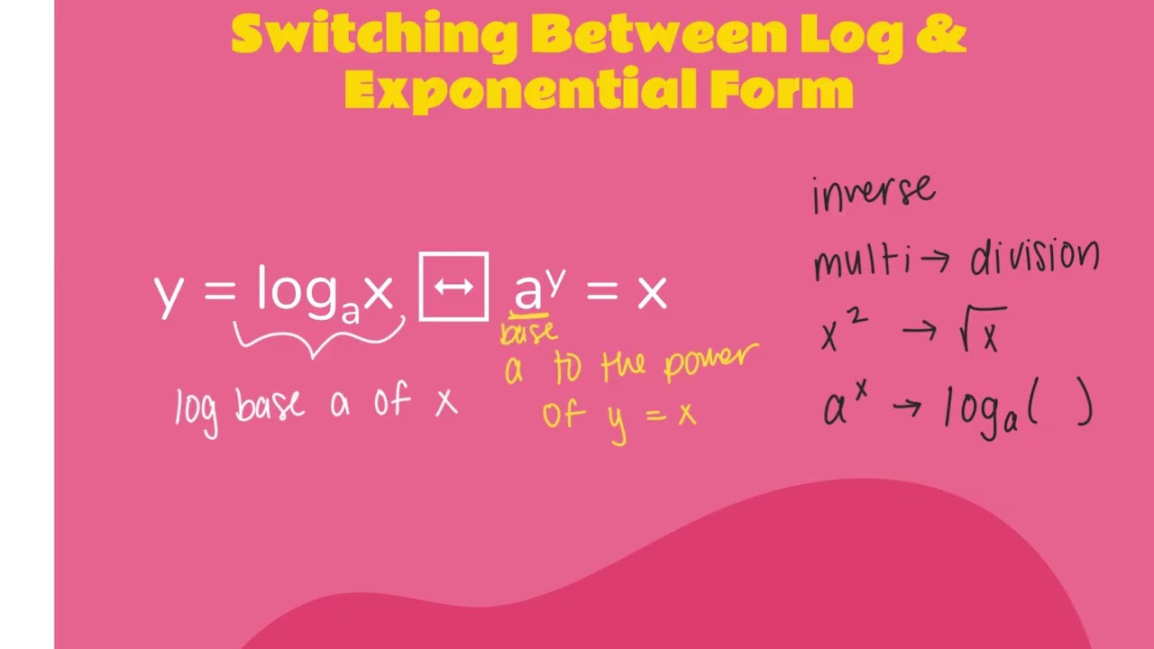 5.2a Logarithmic Functions