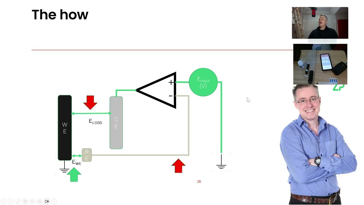 Do we even need a potentiostat?