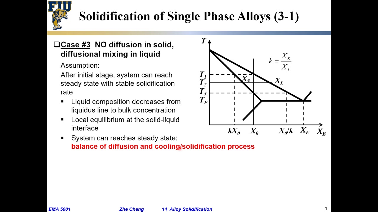 EMA5001 L14-06 Alloy solidification - NO stirring in liquid