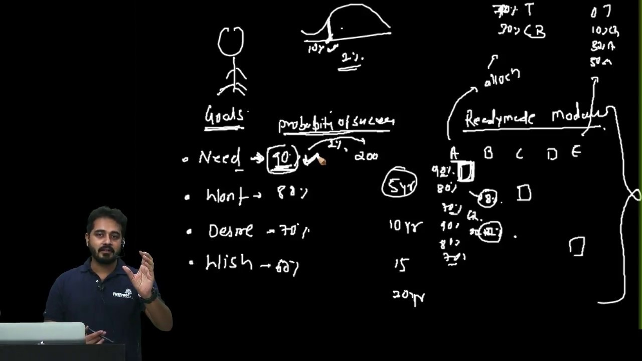 CFA Level 3: Principles of Asset Allocation - Developing Goals - Based Asset Allocation