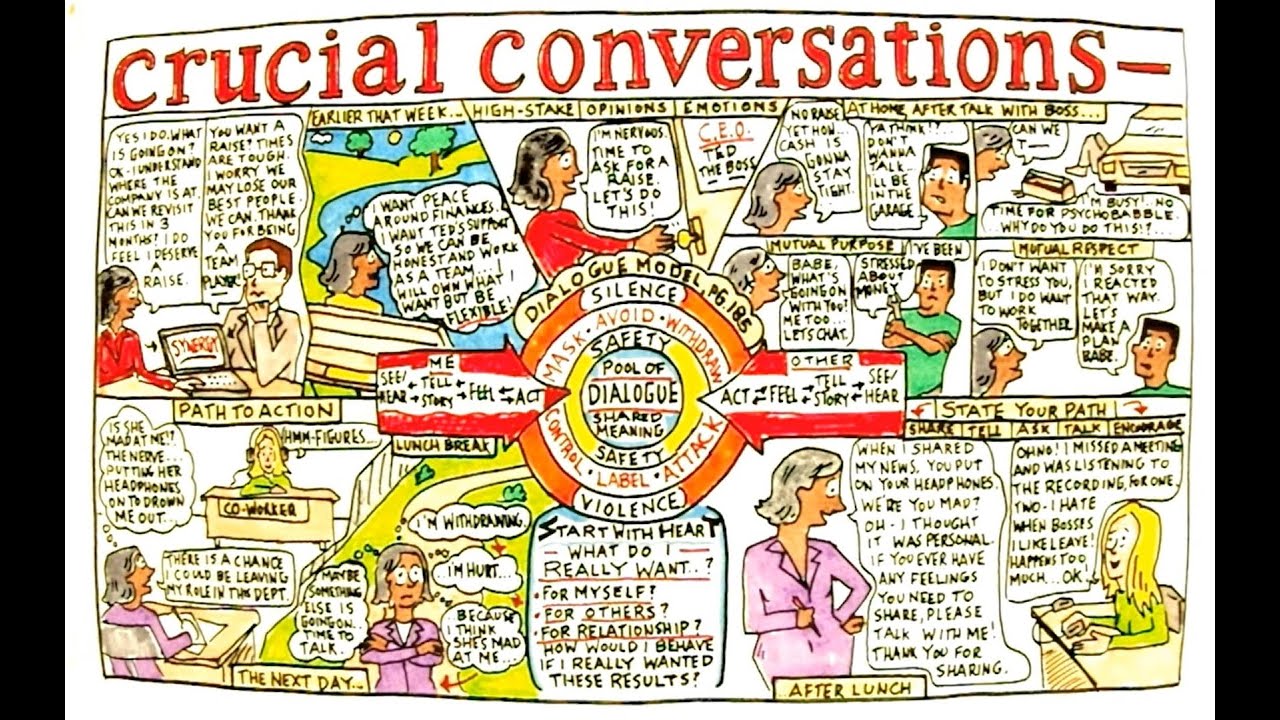 113 - Crucial Conversations: The S.T.A.T.E.  method