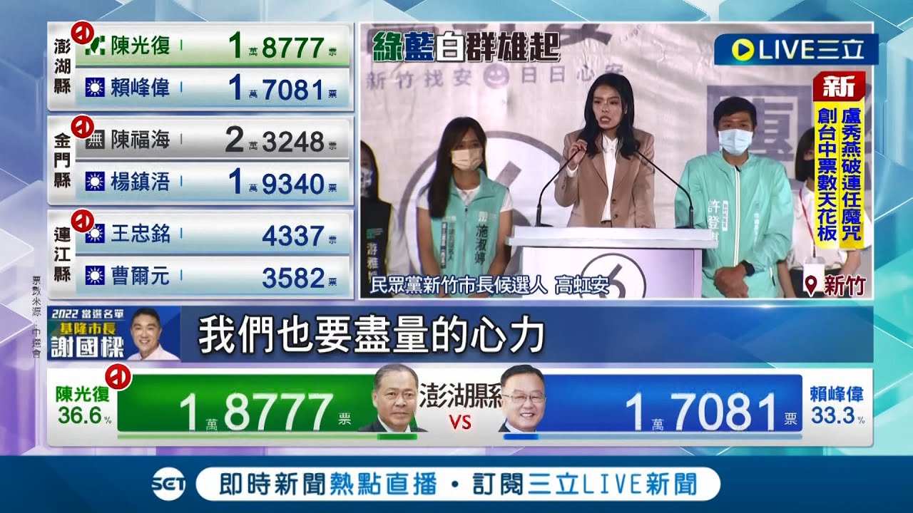 選贏再蹭一波？高虹安勝選拿下新竹成首位女市長 結束綠營8年執政 台上感謝