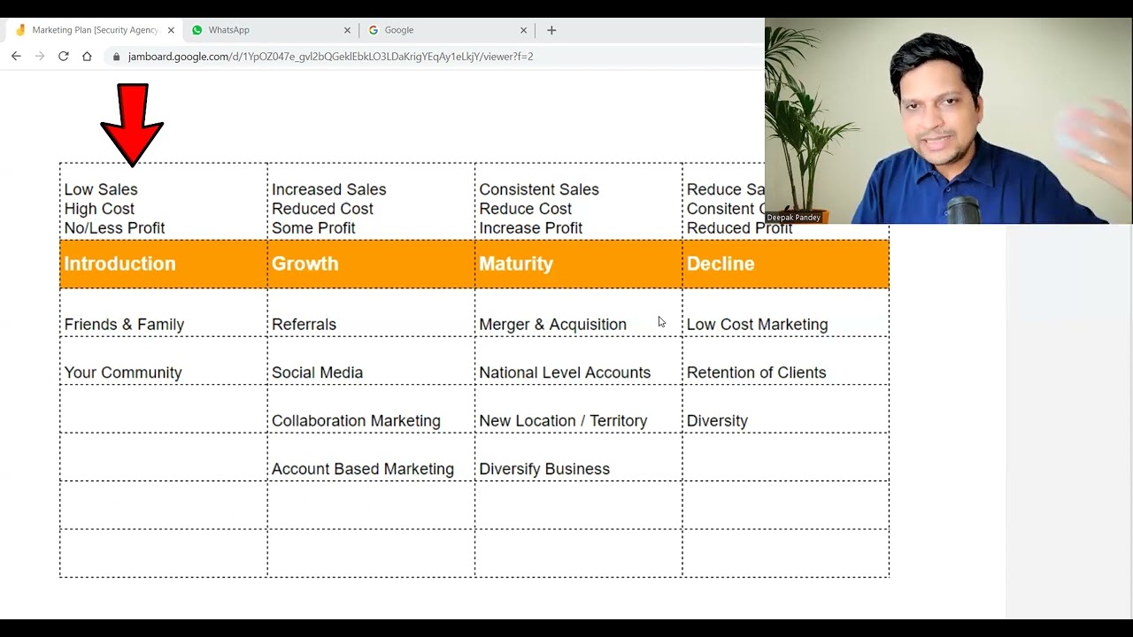 Marketing for Private Security Guard Agency Business (15th July 2023)