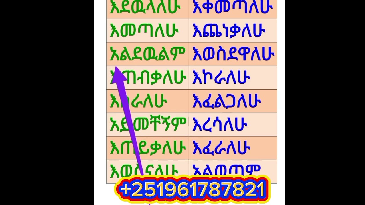የጀማሪዎ የአማርኛ ቃላት ምስረታ!!!