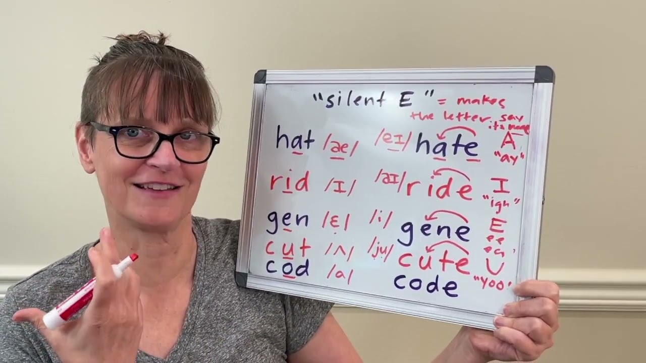 American English Spelling Rules: How to Pronounce Vowels with Silent E