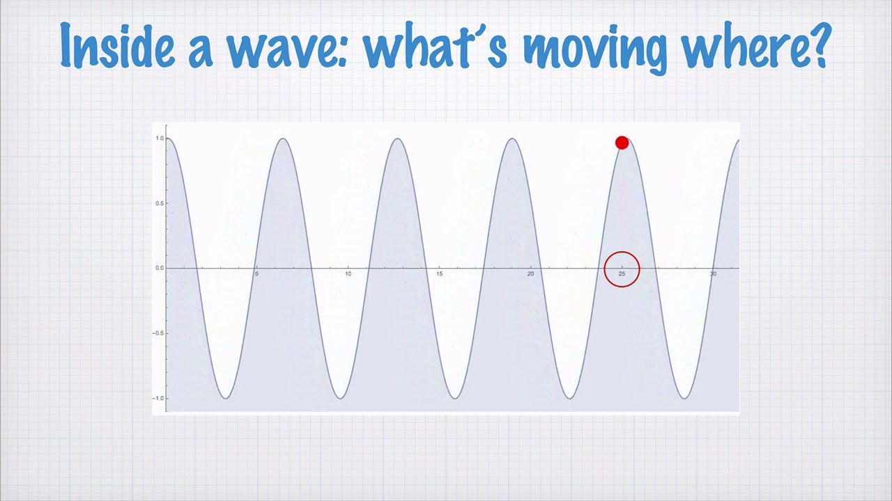 7-0 waves intro (1201)