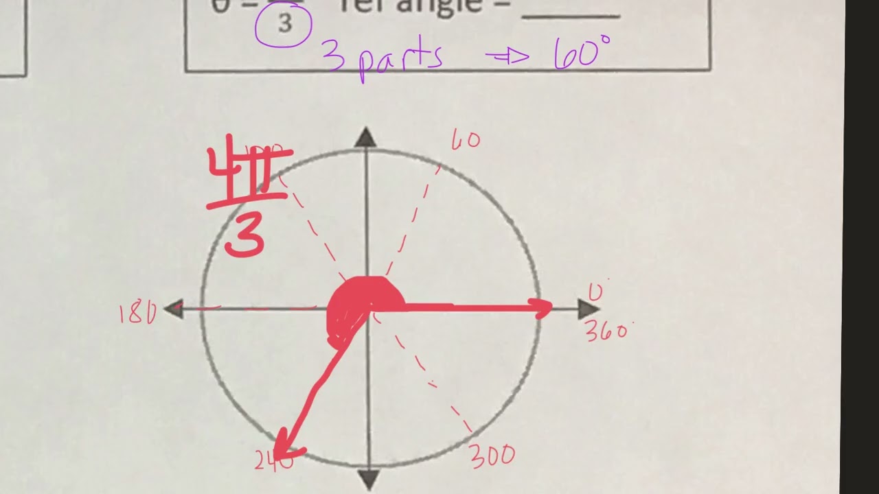 Radian angles and the Unit Circle
