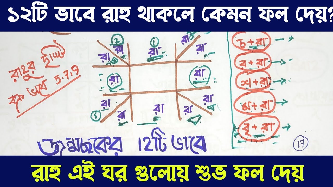 12টি ভাবে রাহুর ফল | rahu all house in astrology | রাহু সম্পর্কে কিছু অজানা কথা | #anandashastri
