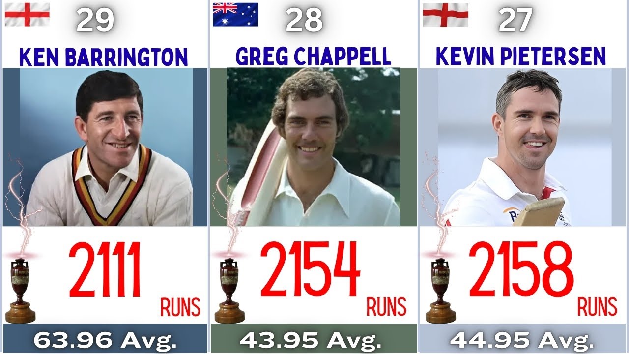 Most Runs in The Ashes History | Top 50 Run Scorers (1882–2025) || Most Ashes Runs