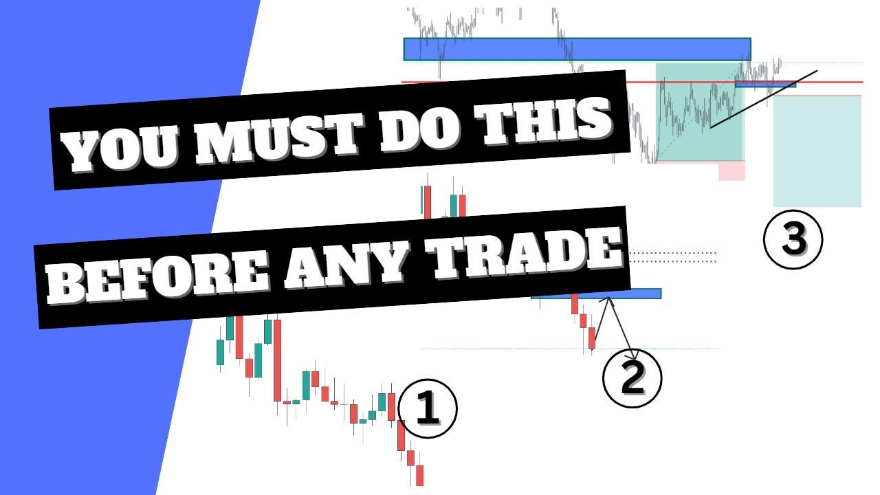 What To Check Before Entering A Trade(Technical Approach)