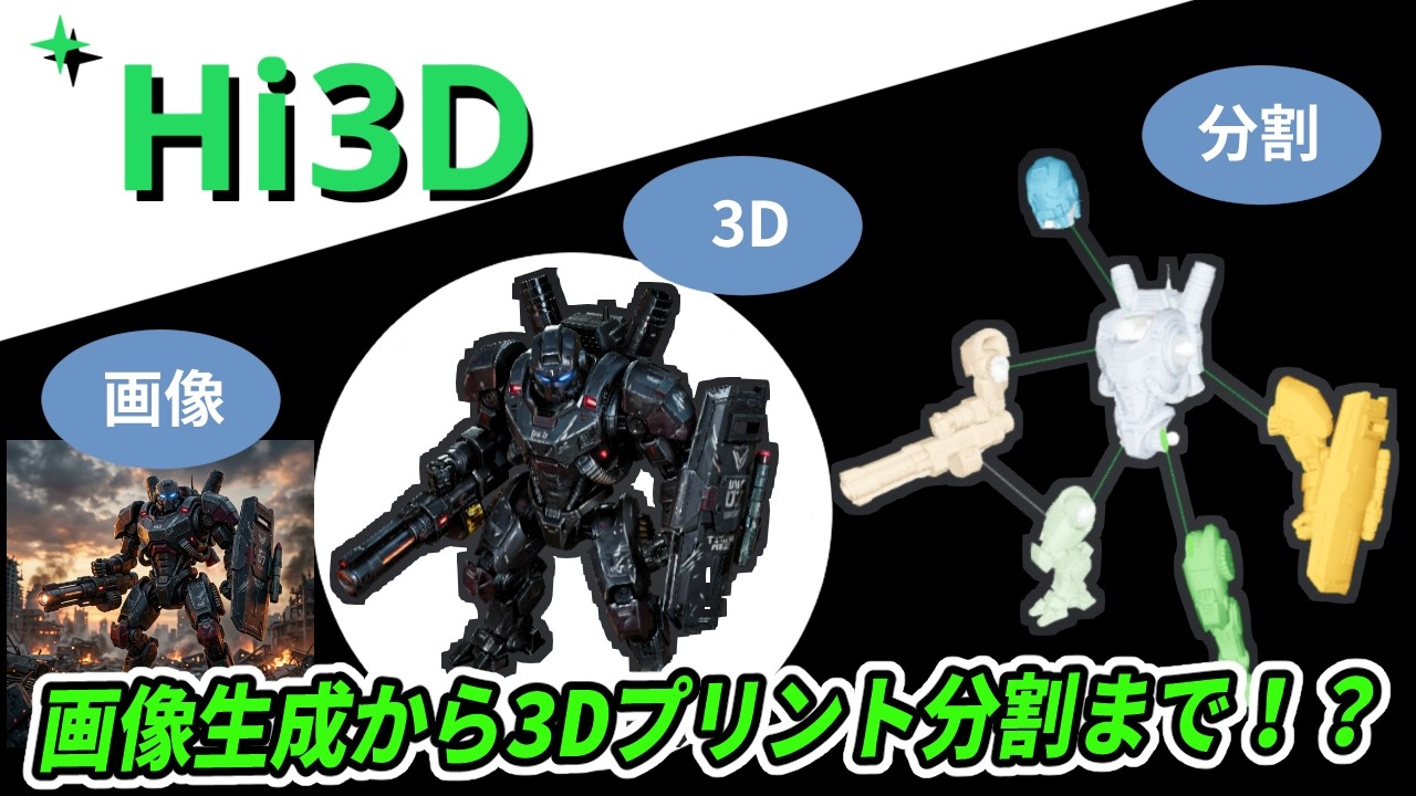 Hi3Dのここがスゴイ！画像生成から3Dプリント分割まで！