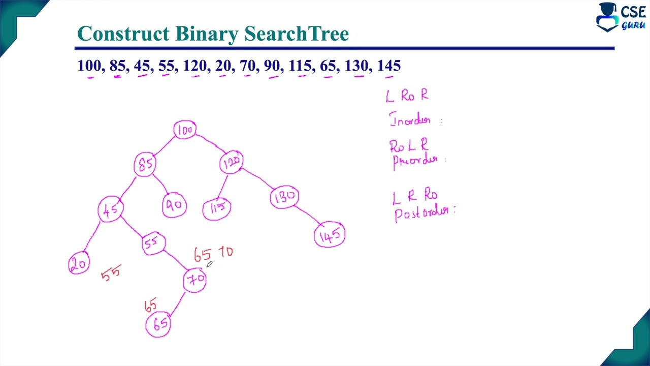 Construct Binary Search Tree | Q.8a | vtu model question paper 2024 solution | DSA | BCS304