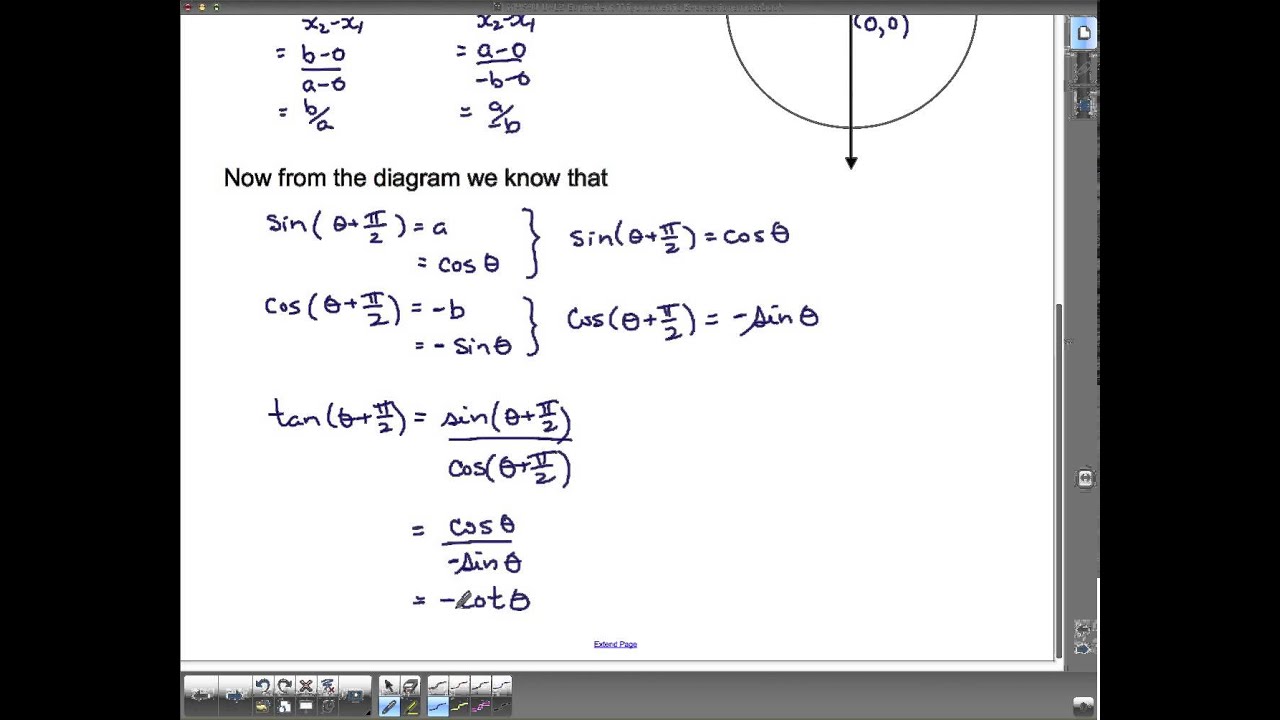 MHF4U U4L3 Equivalent Trigonometric Expressions