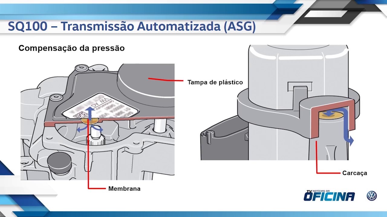 3º Treinamento 2017 VW: Transmissão i-Motion – up! (PARTE 6)