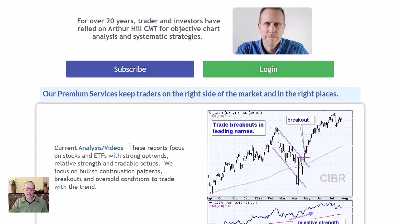 251218 Define Market Conditions with Three Charts