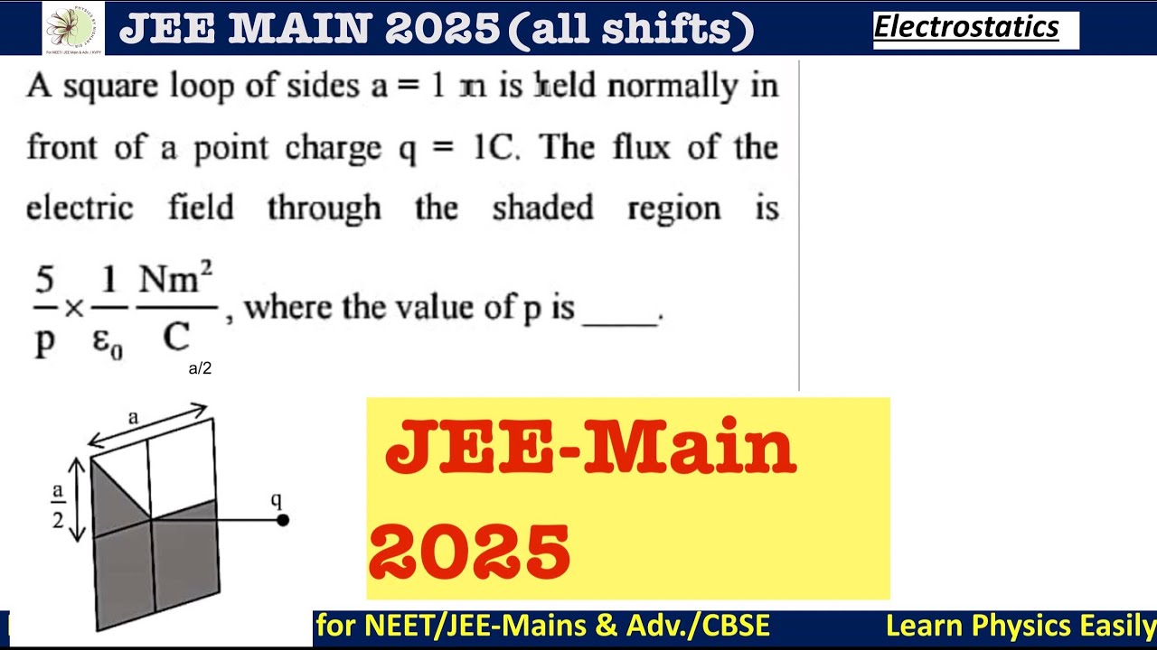A square loop of sides a = 1 m is held normally infront of a point charge q = 1C. The #jeemain2025
