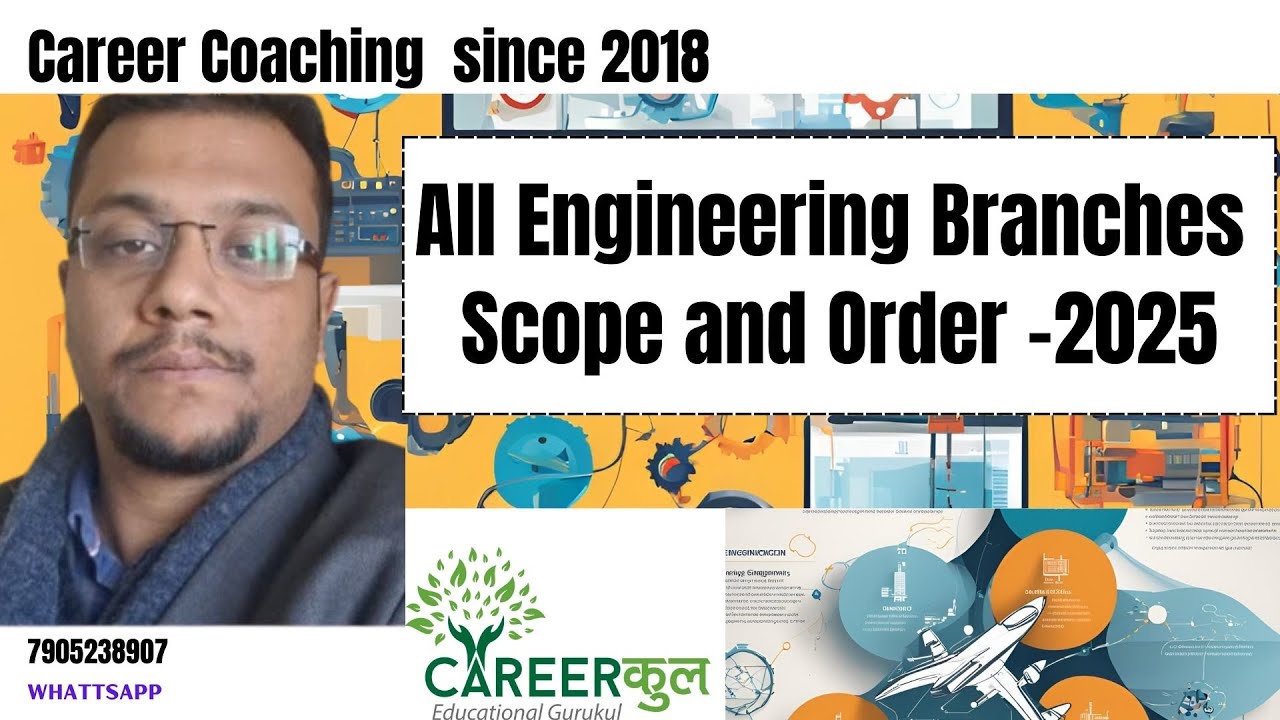 BTech All Branches Scope 2025 и будущее
