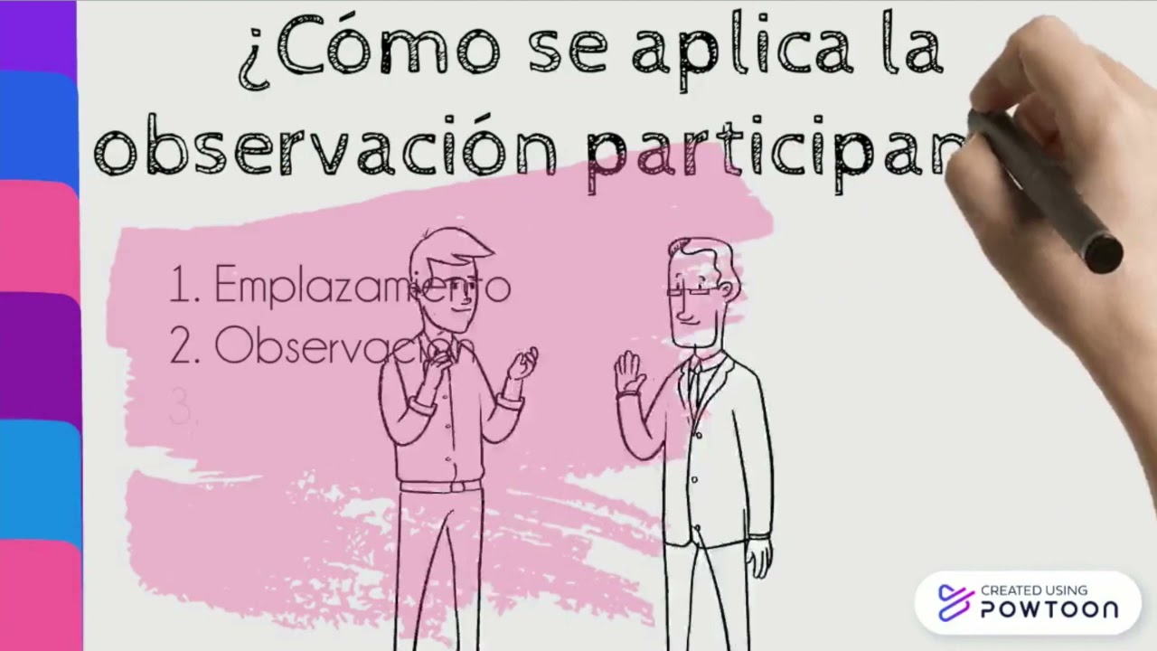 Observación participante.