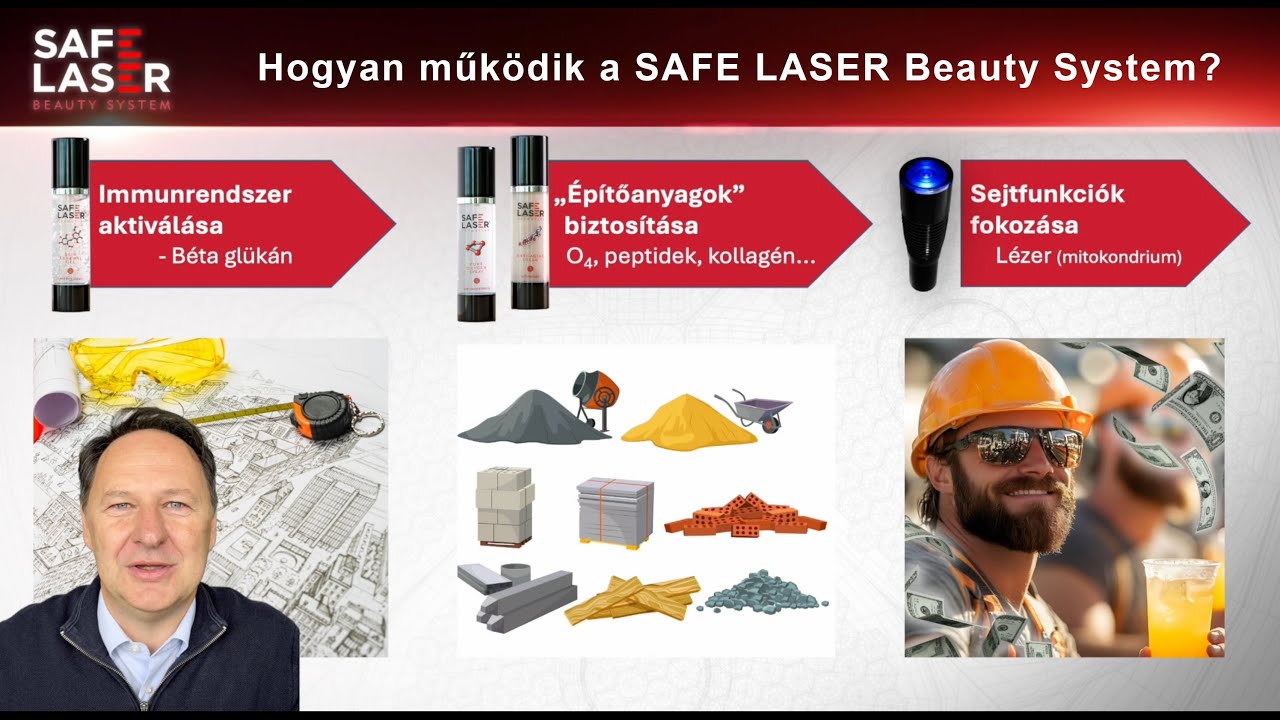 SAFE LASER Beauty System műk&ouml;d&eacute;se
