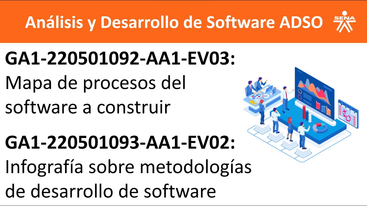 Mapa de Procesos del software a Construir e Infografía sobre Metodologías de desarrollo de Software