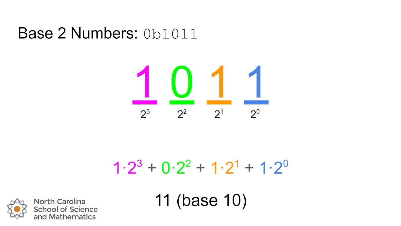 Positional Number Systems