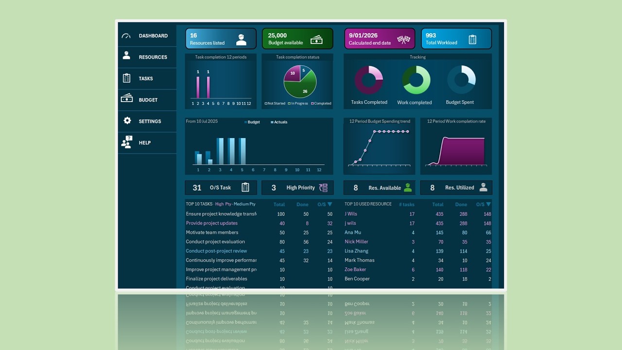 Complete Project Management Dashboard in Excel - Track Resources, Tasks & Budget  (Part 1 Demo)