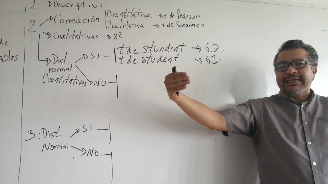 Escoger una prueba estadística
