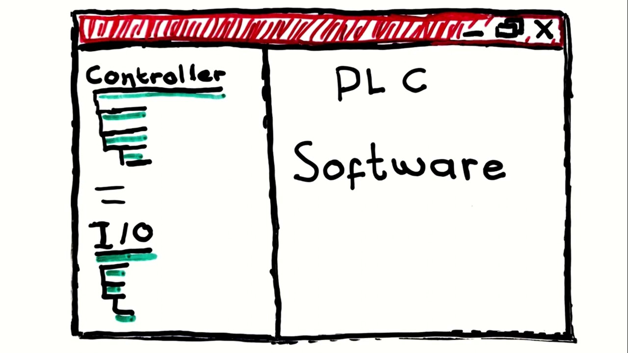 PLC Theory: 1. PLC Configuration