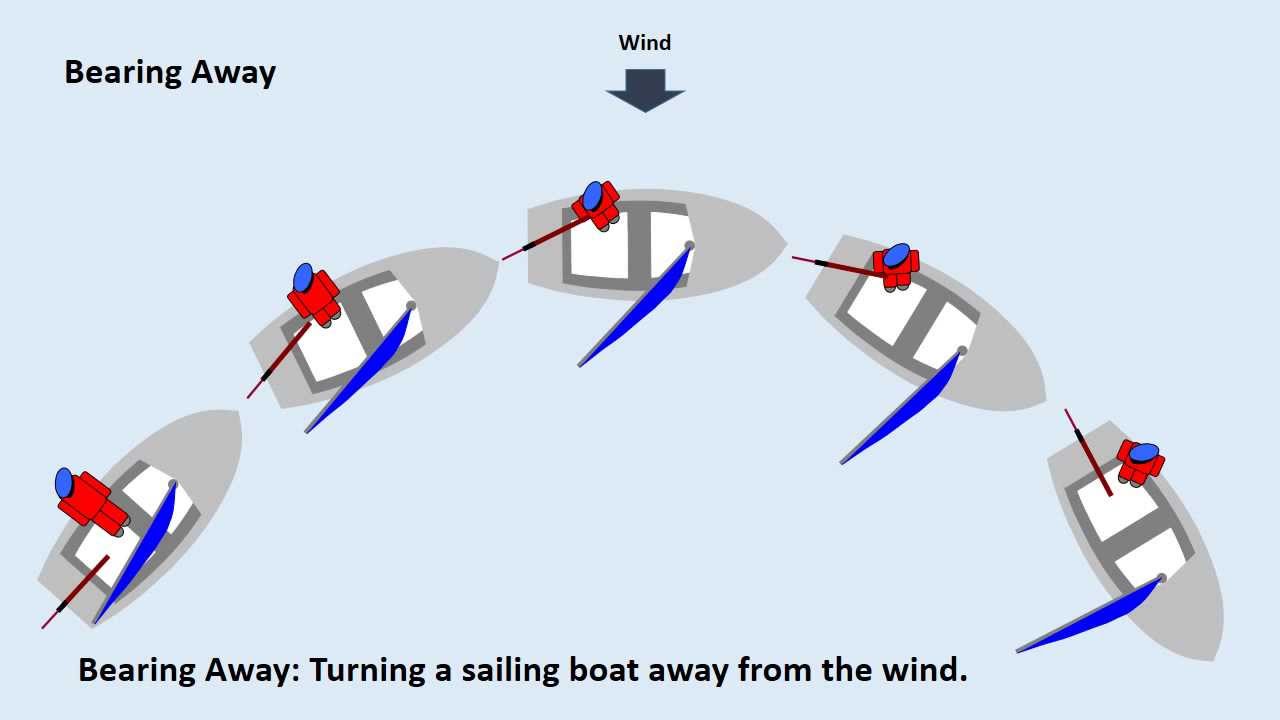Bearing Away in a dinghy, in a sailing dinghy