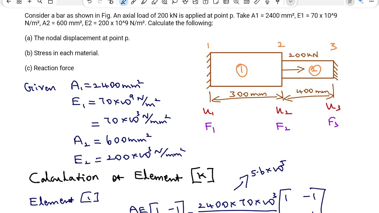 1D Bar Element in Finite Element Analysis (FEA) | Problem 1| Displacement, Stress and Reaction Force