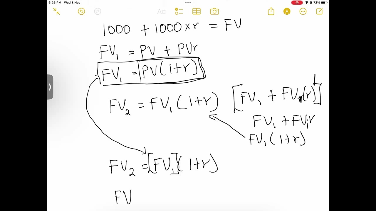 Time Value of Money