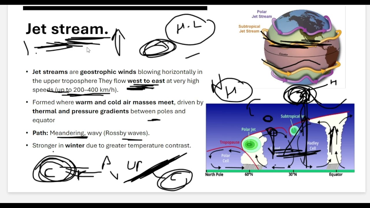 jet stream