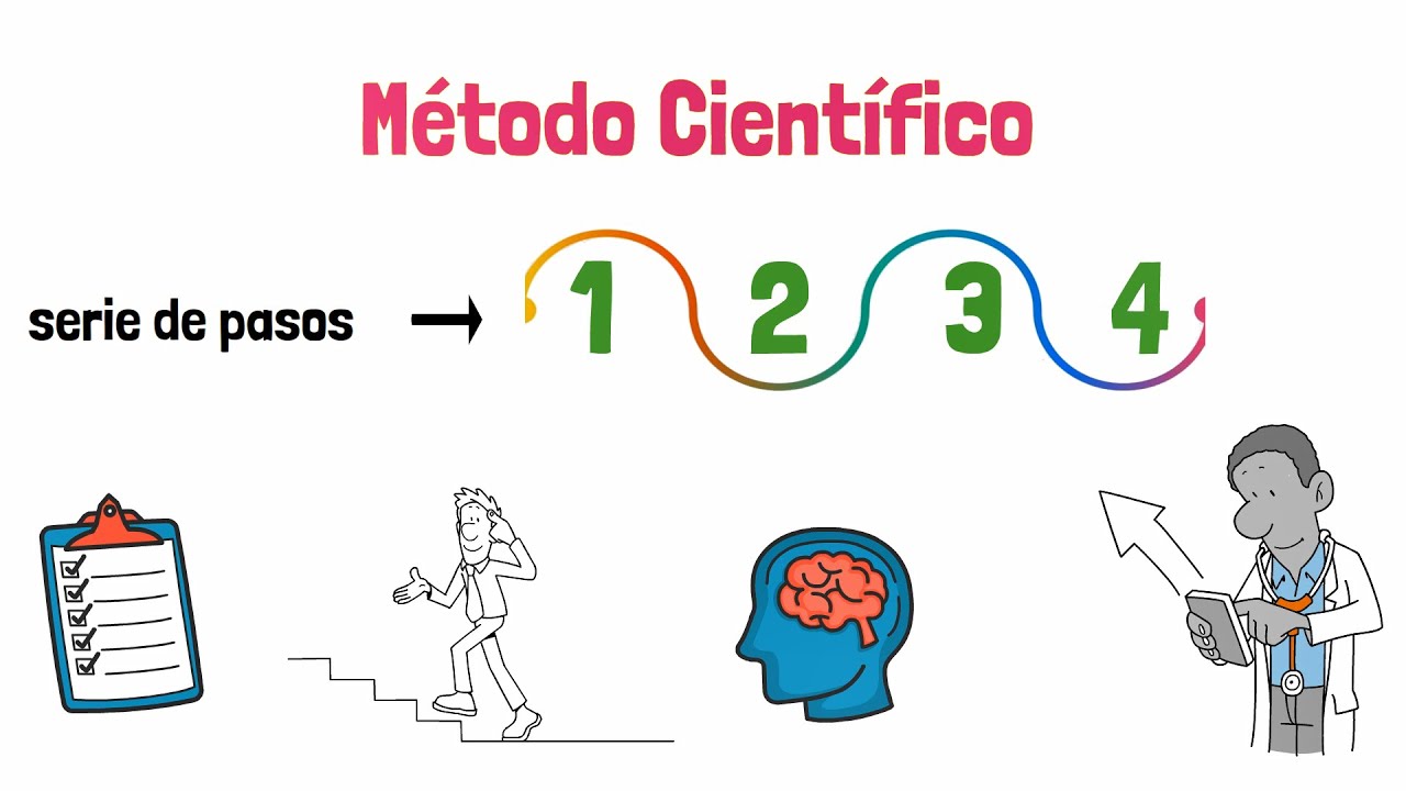 M&eacute;todo Cient&iacute;fico