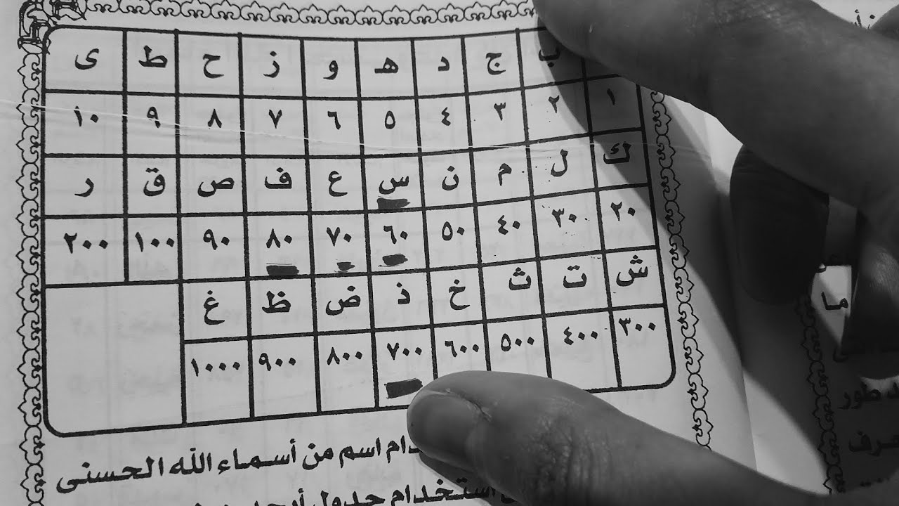 لا تستعمل هذا الجدول الا بما يرضي الله سر طاقة حروف اسمك جدول ابجد هوز
