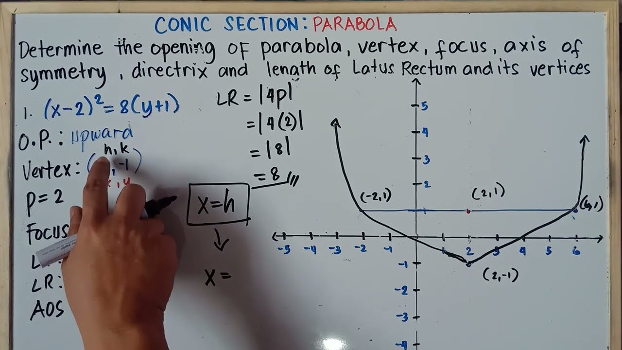 Parabola : Finding Vertex, Axis of Symmetry, Focus, Latus Rectum & Directrix | Explain in Detailed |
