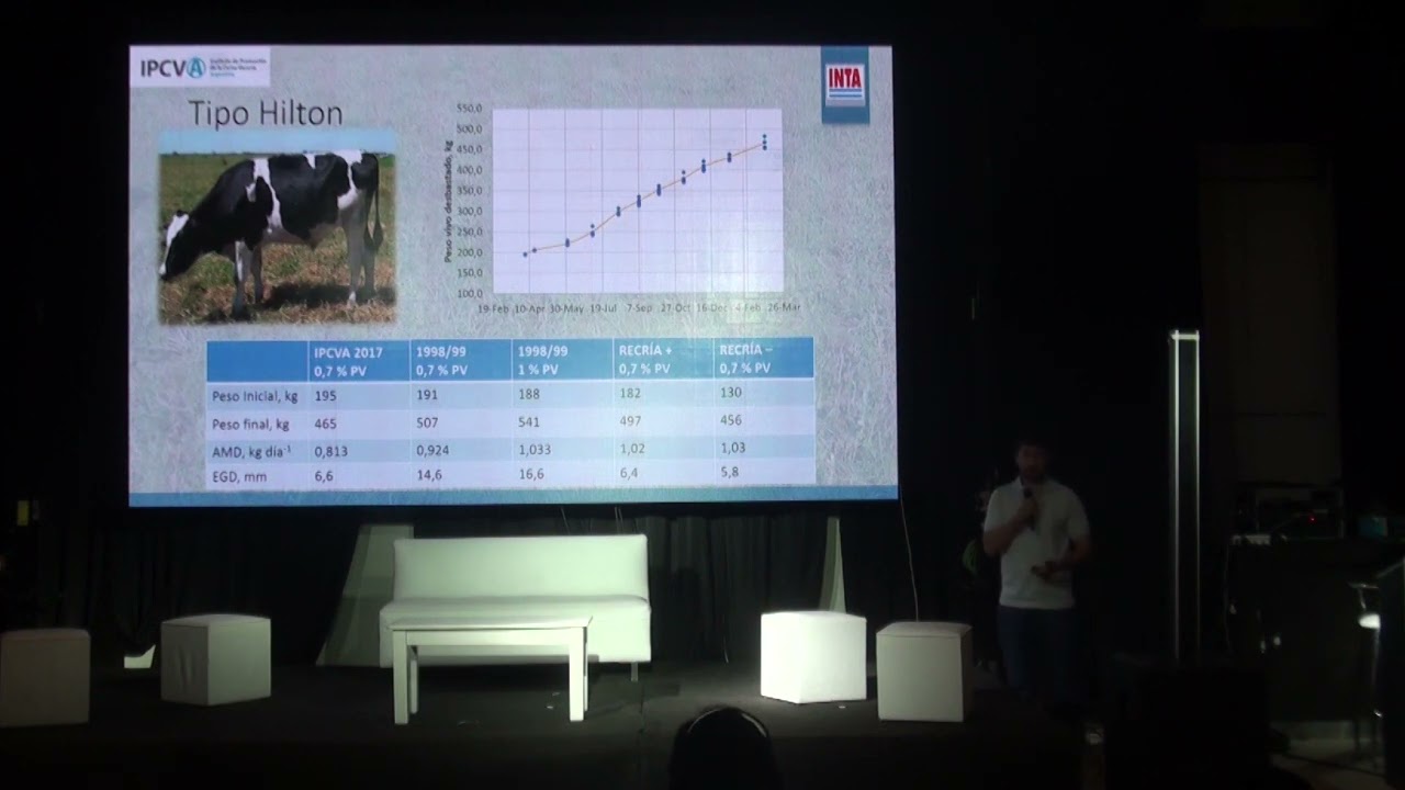 Sistemas productivos de novillos Holando para diferentes destinos comerciales - Gabriel Zurbrigen
