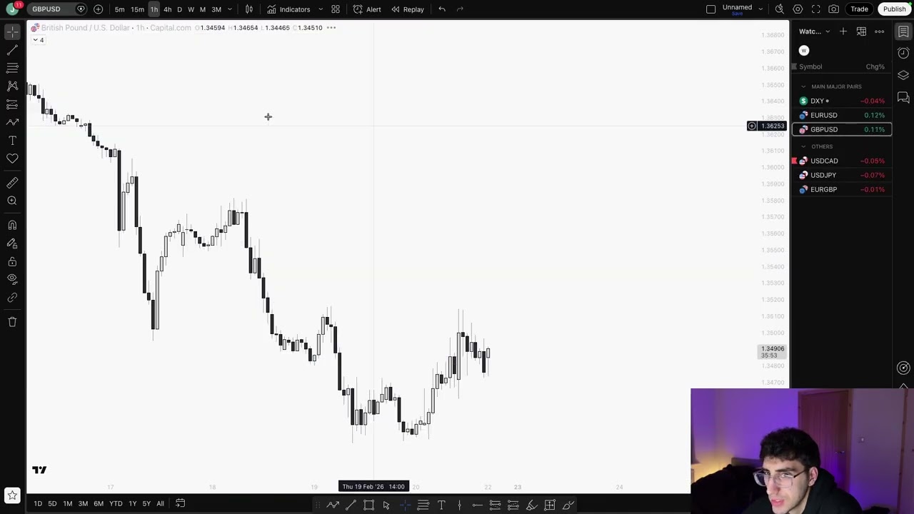 DXY, EU & GU Weekly Outlook | Sun 22nd Feb '26