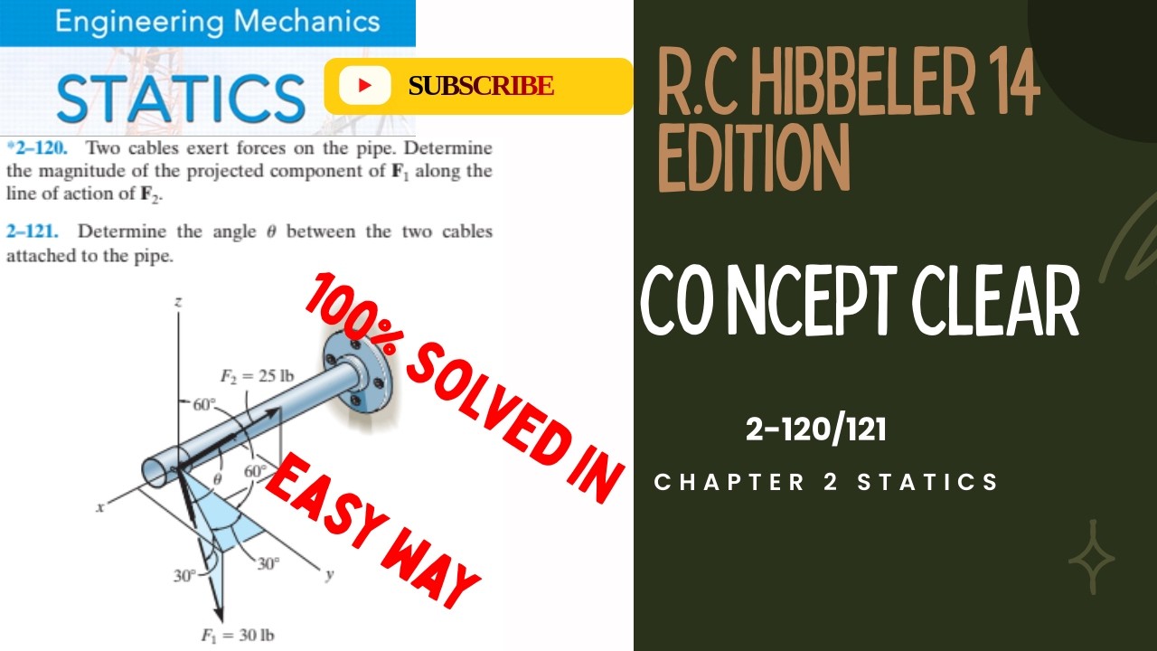 Master Vector Projections! Solve Force Components & Angles in Minutes | R.C Hibbeler | 2-120/121