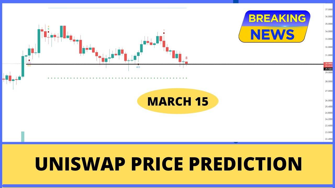 Uniswap price prediction March 15-Uniswap News-Uniswap Price chart-Uniswap Latest price analysis
