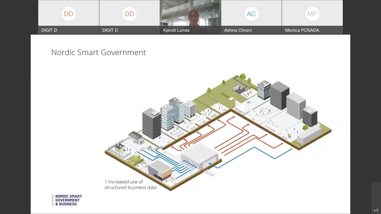 The Nordic collaboration and development of the NSG&B project - When APIs meet Policymaking