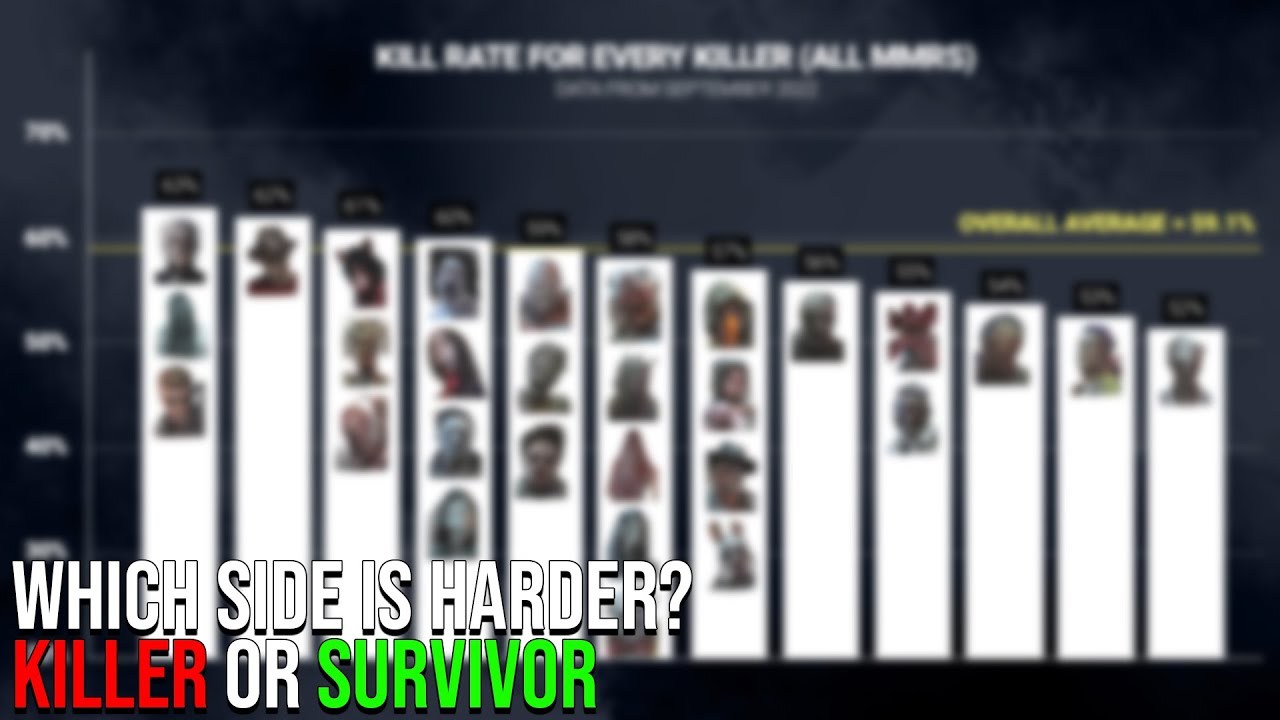 Is Dead by Daylight Killer or Survivor Sided? (Patch 6.4)