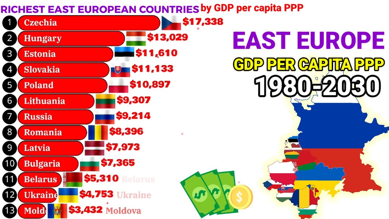 Top richest East Europe countries by GDP per capita PPP 1980-2030