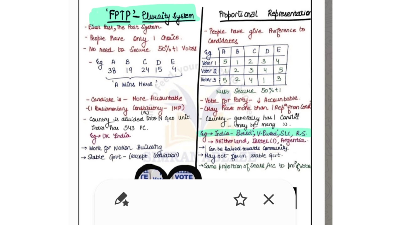 Difference between FPTP and Proportional Representation LECH NO 5