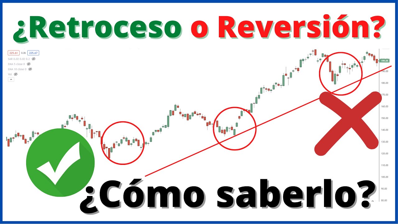 Retroceso o Reversión de Precio: Claves para reconocerlos | Acción de Precio | Volumen