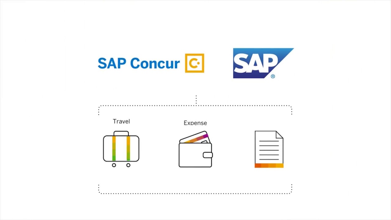 Travel, Expense & Invoice – Automated and In Control