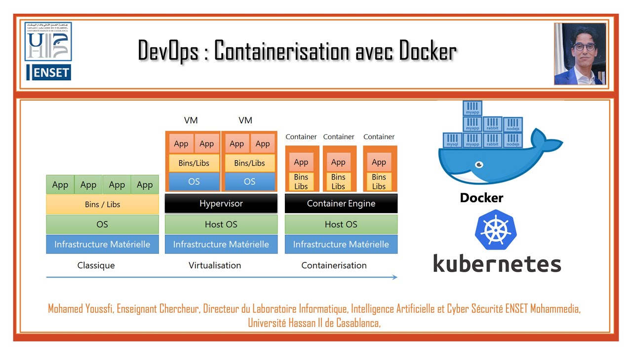 Part 1 - Docker - Concepts des bases - 1/2